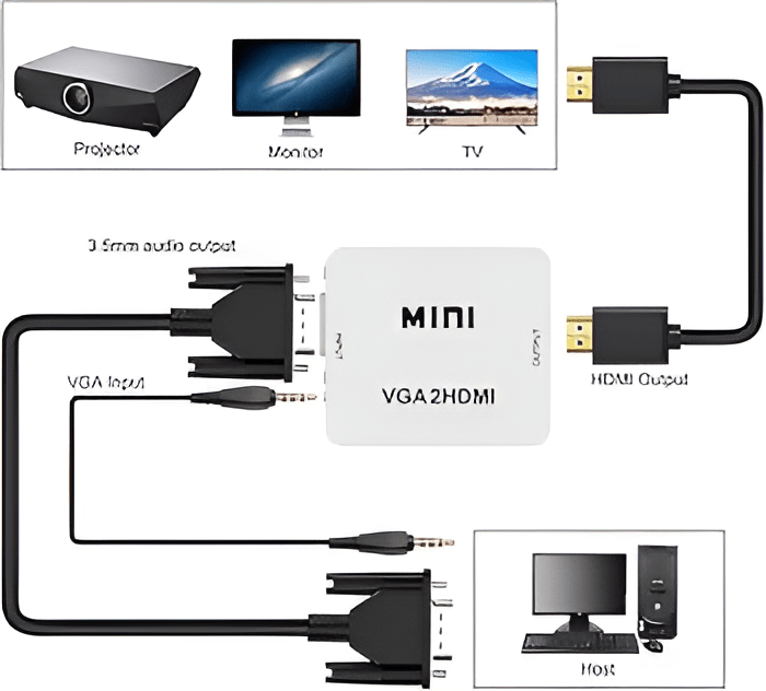 Mini VGA to HDMI Adapter - Joche