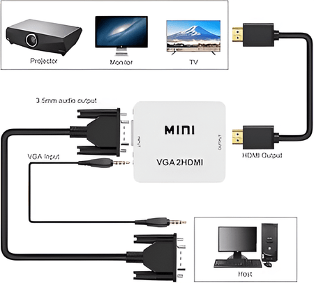 Mini VGA to HDMI Adapter - Joche